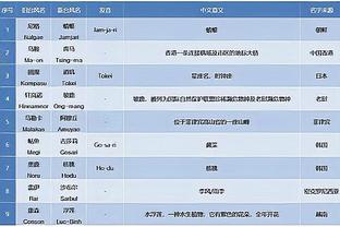 取胜之钥？追梦：威少是X因素 卢应该首发威少让他去防欧文